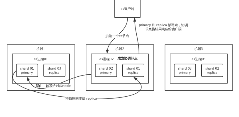 批注 2020-03-19 082208